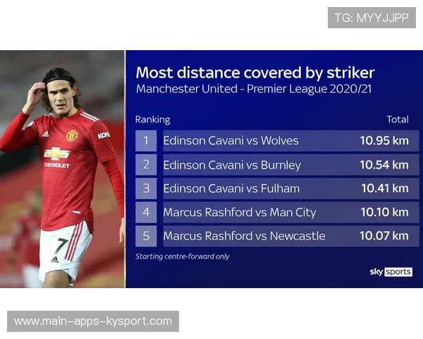 曼联青训中锋跑动训练更合理：打造未来锋线杀手的秘密武器