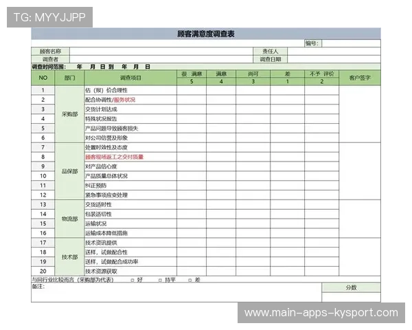 新闻中心方案落地客户满意度调研报告增强资本市场信心，做客户满意度调查的意义