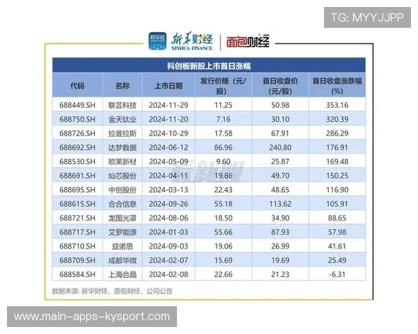 科创板最大IPO背后:GPU国产替代加速中,我国科创板 科创板最大IPO背后:GPU国产替代加速中,我国科创板