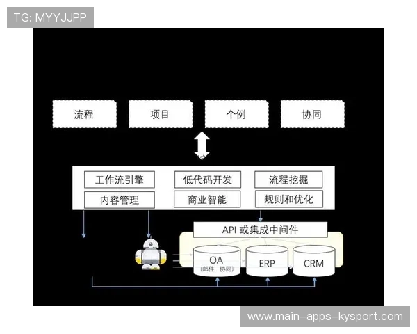 电竞内容制作流程数字化转型,电竞制作中心 电竞内容制作流程数字化转型,电竞制作中心