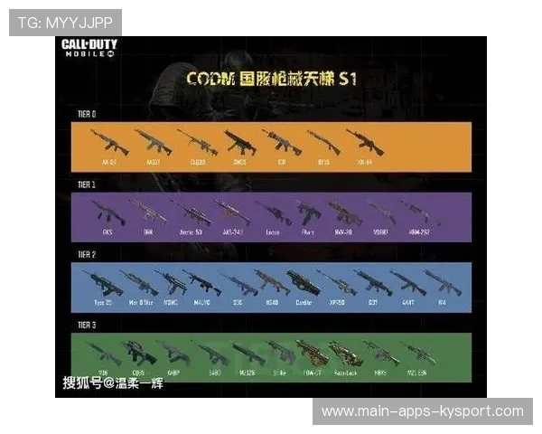 CSGO2最值得练的枪械排行 CSGO2最值得练的枪械排行
